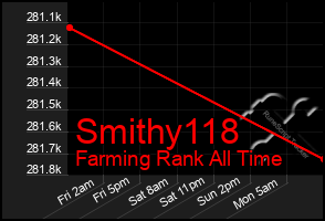 Total Graph of Smithy118