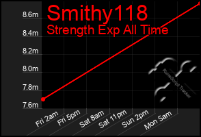 Total Graph of Smithy118