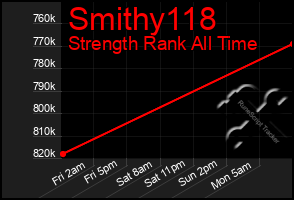 Total Graph of Smithy118