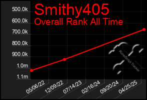 Total Graph of Smithy405