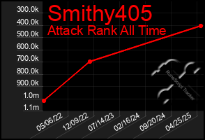 Total Graph of Smithy405