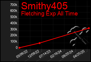 Total Graph of Smithy405