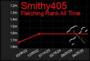 Total Graph of Smithy405