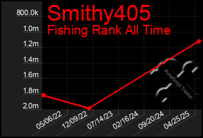 Total Graph of Smithy405