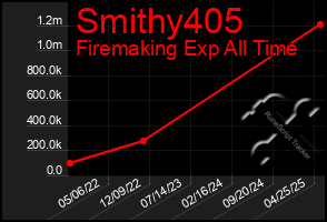 Total Graph of Smithy405