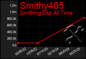 Total Graph of Smithy405