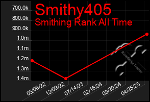 Total Graph of Smithy405