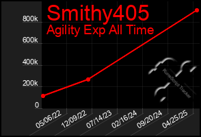 Total Graph of Smithy405