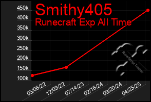 Total Graph of Smithy405