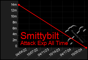 Total Graph of Smittybilt