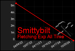 Total Graph of Smittybilt