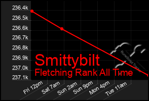 Total Graph of Smittybilt