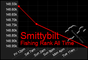 Total Graph of Smittybilt