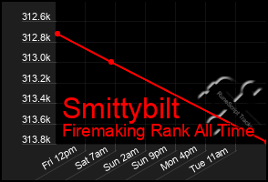 Total Graph of Smittybilt