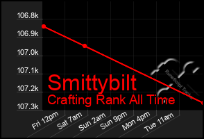 Total Graph of Smittybilt