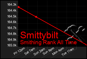 Total Graph of Smittybilt