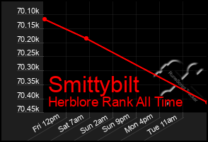 Total Graph of Smittybilt