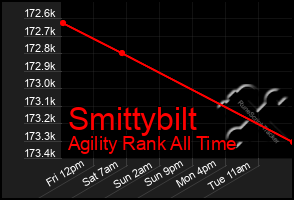 Total Graph of Smittybilt