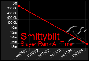 Total Graph of Smittybilt