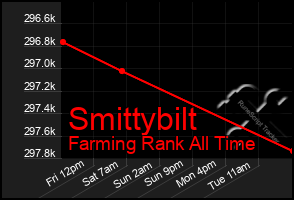 Total Graph of Smittybilt