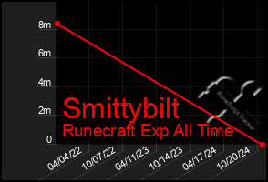 Total Graph of Smittybilt