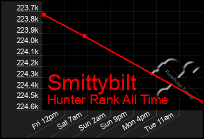 Total Graph of Smittybilt