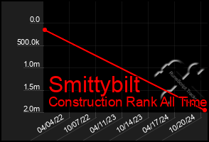 Total Graph of Smittybilt