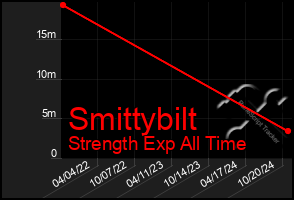 Total Graph of Smittybilt