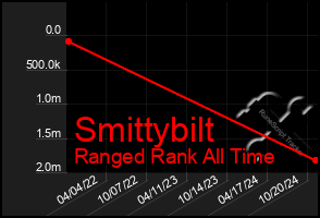 Total Graph of Smittybilt