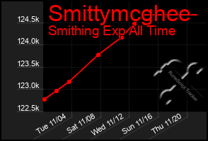 Total Graph of Smittymcghee