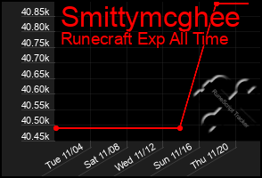 Total Graph of Smittymcghee