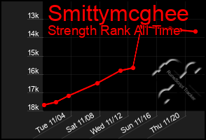 Total Graph of Smittymcghee