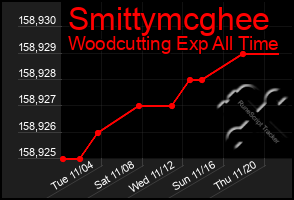 Total Graph of Smittymcghee