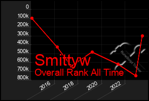 Total Graph of Smittyw