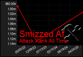 Total Graph of Smizzed Af