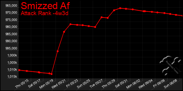 Last 31 Days Graph of Smizzed Af