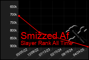 Total Graph of Smizzed Af