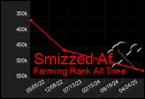 Total Graph of Smizzed Af