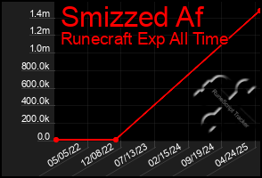 Total Graph of Smizzed Af