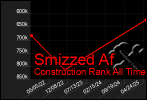 Total Graph of Smizzed Af