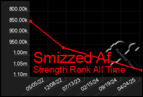 Total Graph of Smizzed Af