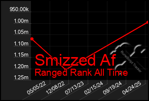 Total Graph of Smizzed Af