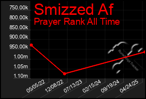 Total Graph of Smizzed Af