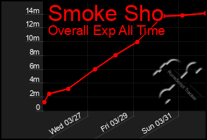 Total Graph of Smoke Sho