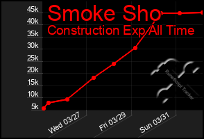 Total Graph of Smoke Sho