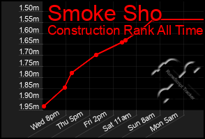 Total Graph of Smoke Sho