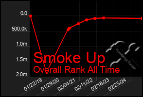 Total Graph of Smoke Up