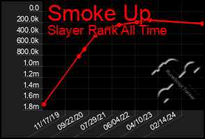 Total Graph of Smoke Up