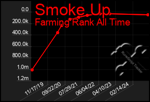 Total Graph of Smoke Up