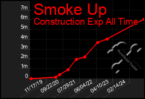 Total Graph of Smoke Up